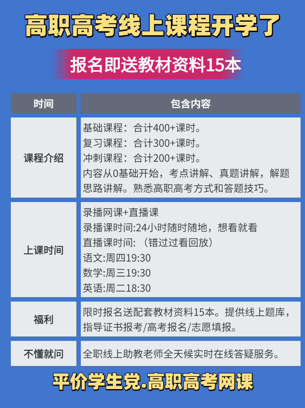 2024年广东3+证书高职高考复习方法分享参考