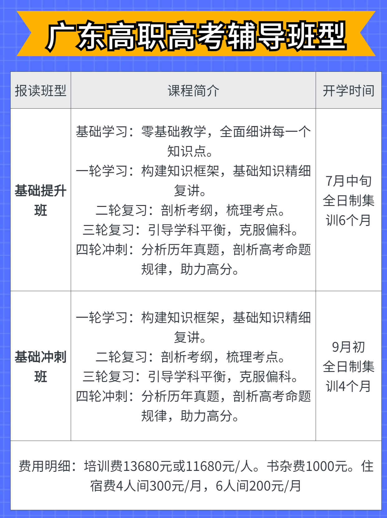 往届中专生去哪里报考广东3+证书高职高考？