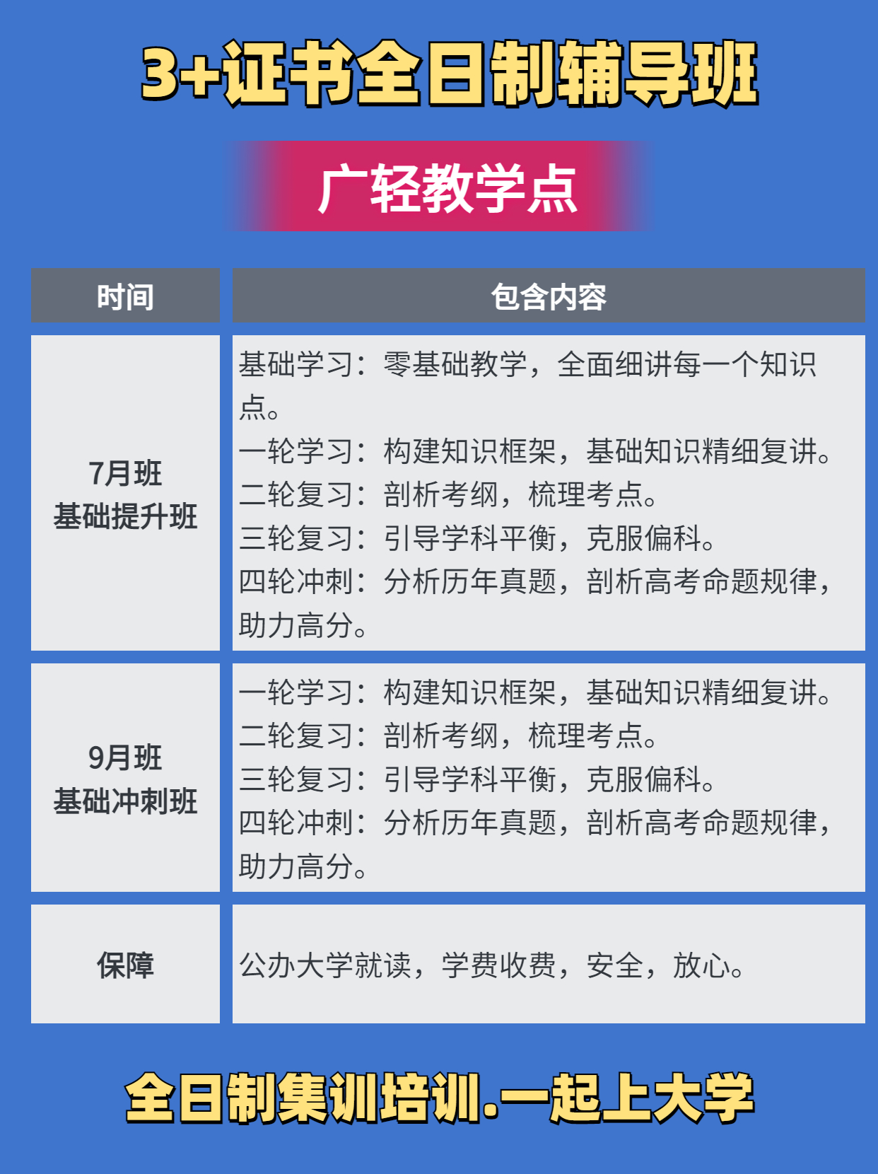 往届毕业生报考怎样报名广东3+证书高职高考